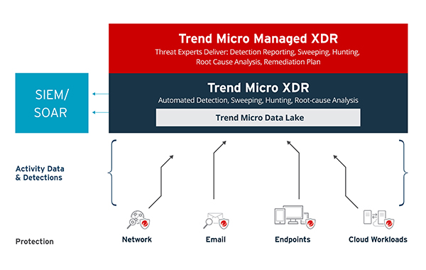Bild: Bedrohungen schneller bekämpfen