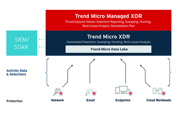 Bild: Effizienter Kampf gegen Cyber-Threats