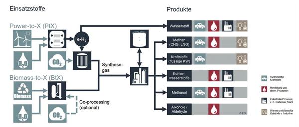 Bild: Technologie trifft Ökologie