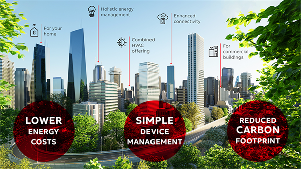 Bild: In einer Kooperation wollen die beiden Unternehmen ABB und Samsung Electronics innovatives ganzheitliches Energiemanagement zur Reduktion der CO2-Emissionen ...