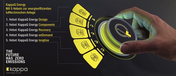 Bild: Niedrige Energiekosten liegen in der Luft
