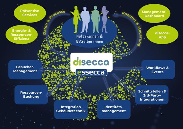 Bild: Die Schlüssel zum Erfolg