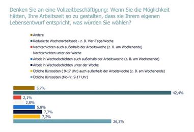 Bild: Lieber arbeitslos als unglücklich im Beruf