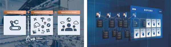 Bild: Neue Inspiration für die Automatisierung