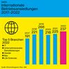 Bild: Wien überzeugt internationale Unternehmen.