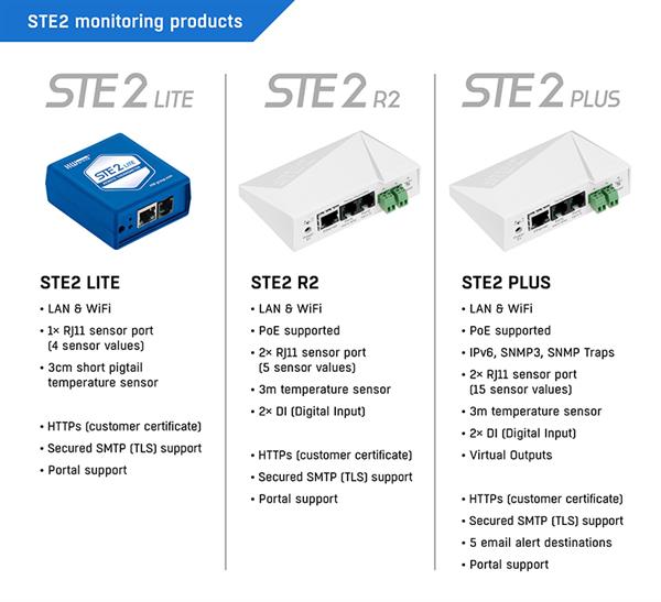 Bild: Schon über IP-basierte Temperaturüberwachung nachgedacht?