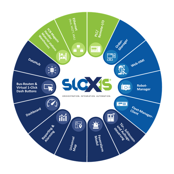 Bild: Hightech von cts setzt neue Standards