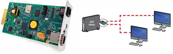 Bild: USV-Gigabit-Netzwerkkarte mit maximaler Erweiterbarkeit