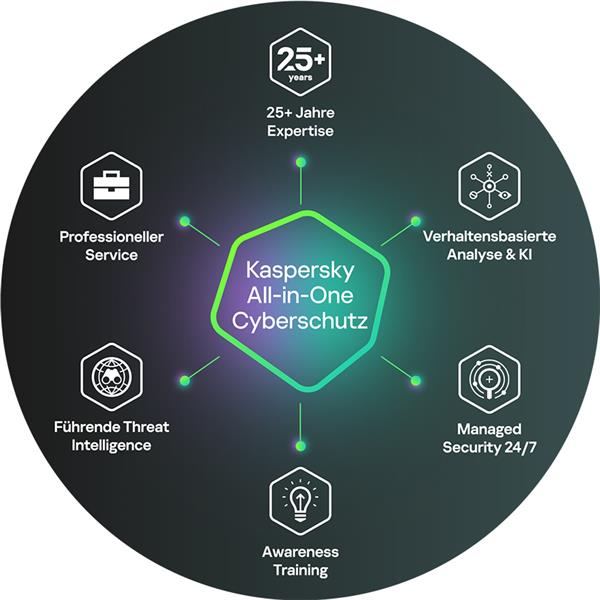 Bild: Umfassende Cybersicherheit im Gesamtpaket.