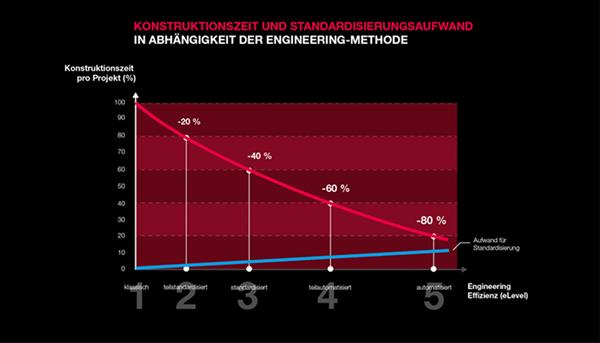 Bild: Gegen den Fachkräftemangel