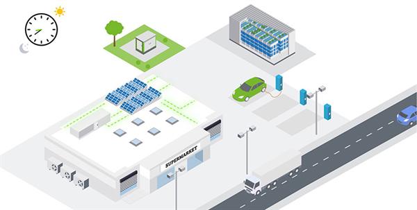 Bild: Der schnellere Weg zum Ladepark