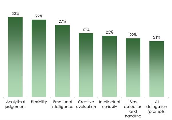 Bild: Die KI-Kluft fordert Österreichs KMUs