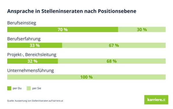 Bild: Soll ich dich siezen?