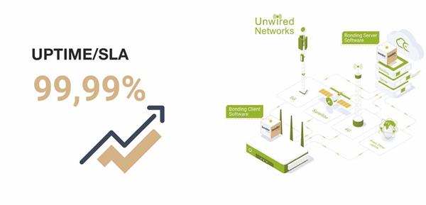 Bild: WAN-Bonding nachrüsten