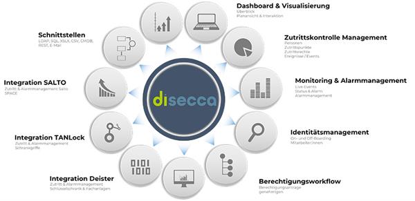 Bild: Smart, effizient und KRITIS-sicher
