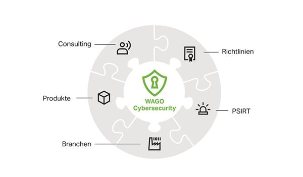Bild: Cloud Service für das Energy Reporting