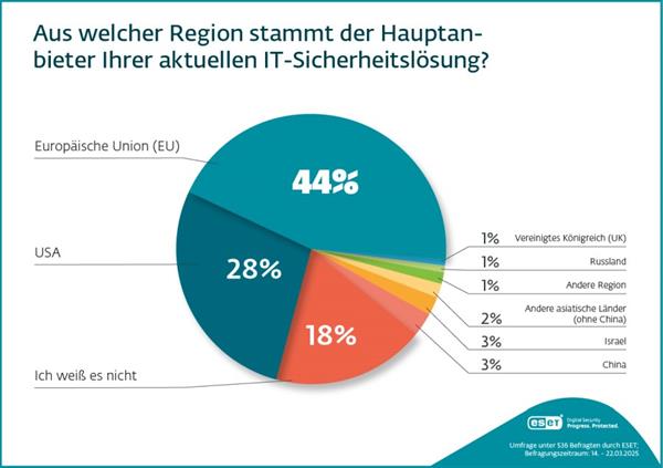 Bild: Europas digitale Souveränität beginnt mit IT-Sicherheit 