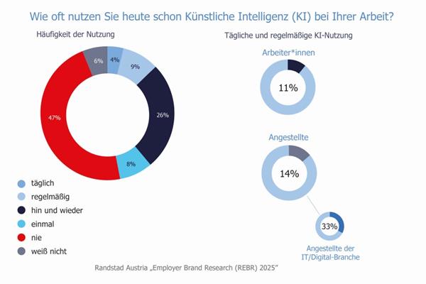 Bild: Randstad-Studie Employer Brand Research 2025