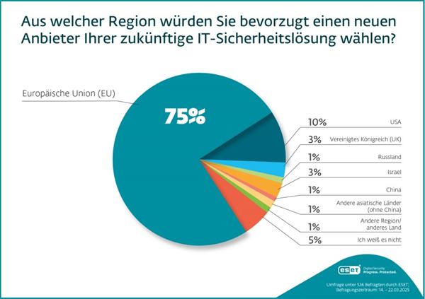 Bild: IT-Sicherheit: 
