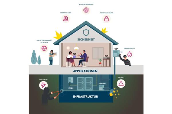 Bild: Steigende Gefahr: Hacking als Geschäftsmodell