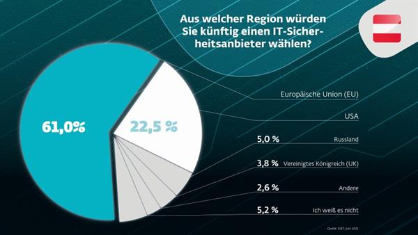 Bild: Smarter Einstieg in Security-as-a-Service