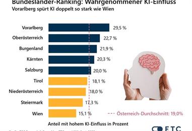 Bild: KI bedroht nicht Ihren Job – Ihre Untätigkeit schon