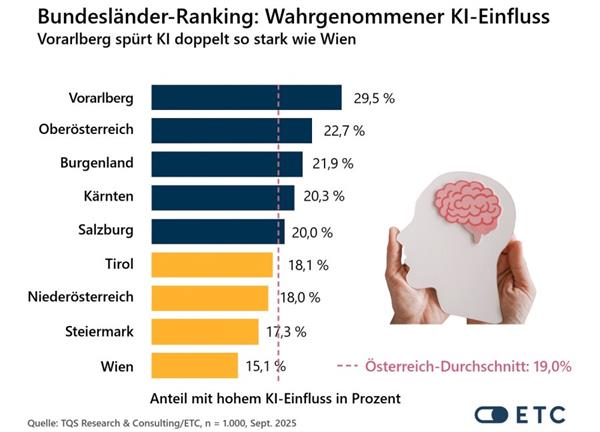 Bild: KI bedroht nicht Ihren Job – Ihre Untätigkeit schon
