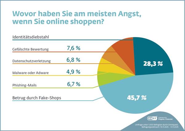 Bild: Online-Shopping 2025: Vertrauen entscheidet – Fake-Shops bleiben größtes Risiko