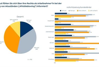 Bild: Whistleblowing: Beschwerderecht weitgehend unbekannt