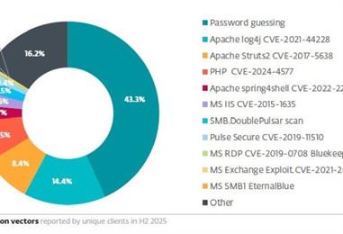 Bild: World Password Day: Wenn Angreifer sich 