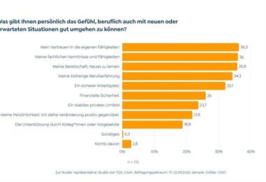 Bild: Weiterbildung macht stark und sicher